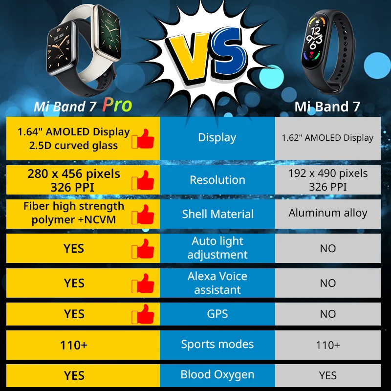 For Global Version Mi Band 7 P - Breath Rate Monitor ulasan dan harga